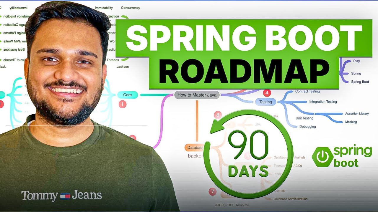 UPDATED Advanced Springboot Roadmap 2025 🔥