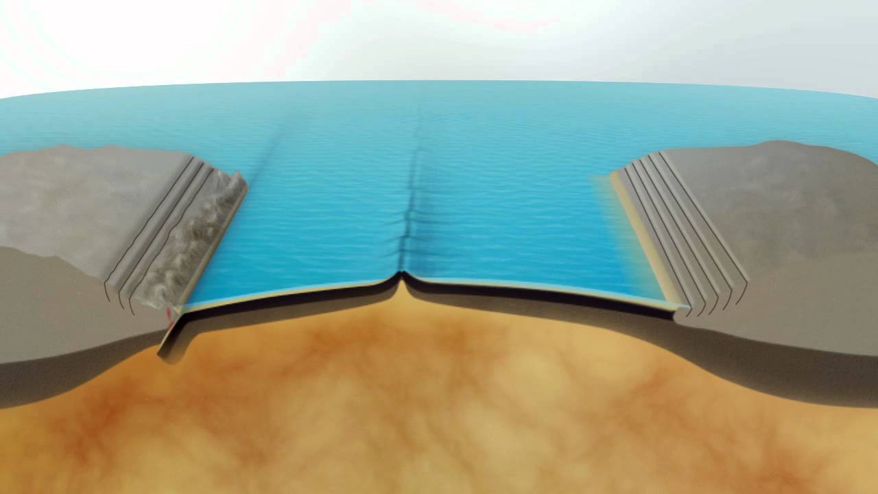 Geology: Wilson Cycle