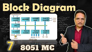 Block Diagram of 8051 Microcontroller: Architecture and Key Components Explained