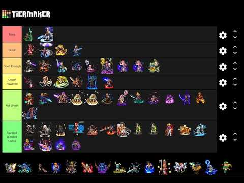 Ffbe Tier List
