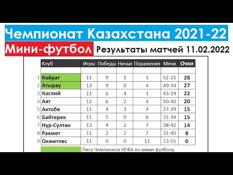 Турнирная таблица казахстана 2023 2024. Турнирная таблица казахстана 2023 2024. Чемпионат казахстана таблица. Кпл таблица. Турнирная таблица казахстана 2023 2024.