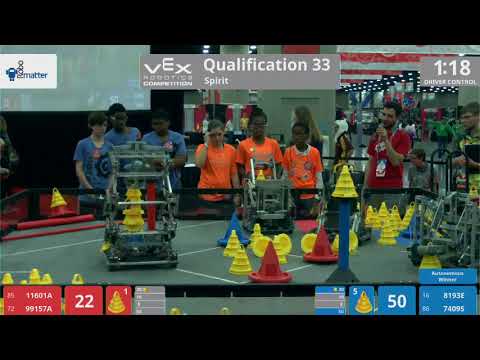 2018 VRC-MS Spir Q33 - 11601A 99157A vs 8193E 7409S - 62 to 82