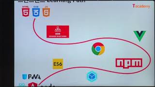 Download the video "[토크ON세미나] Vue.js 개발 입문 6강 - Vue.js 동작원리 & 학습방법 | T아카데미"