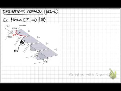 Discordancias 03 - Movimento de discordâncias e interação entre discordâncias