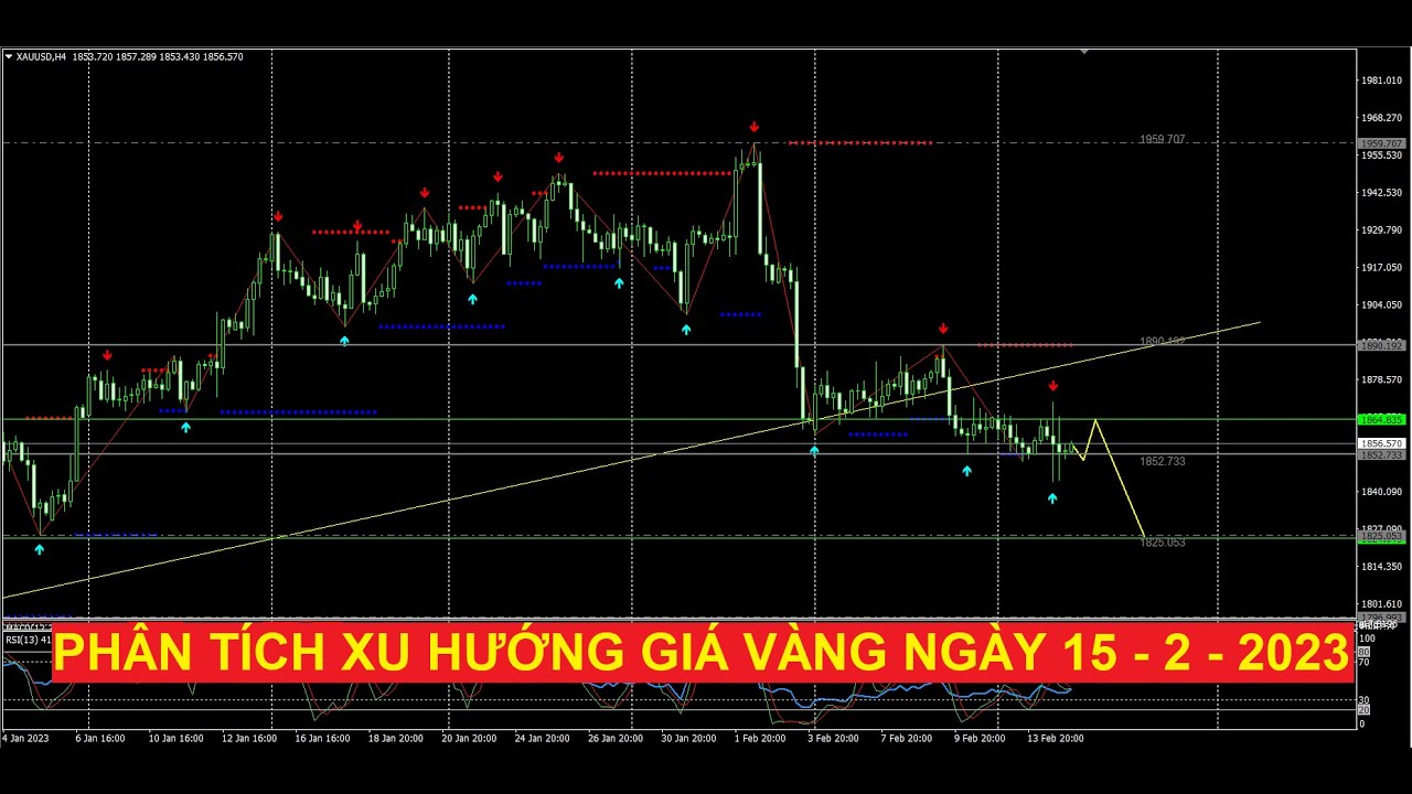Video phân tích xu hướng giá vàng ngày 15.2.2023