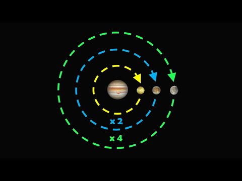 What Are Laplace Resonances?