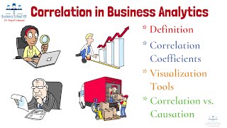 Correlation Coefficient in Data | Business Analytics | From A Business Professor