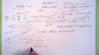 13 🔦 بصيرة الظرف الفعل image