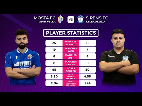 The Malta BOV ePremier League 2020/21 | Main Competition | Group C - Mosta vs Sirens - Game 1