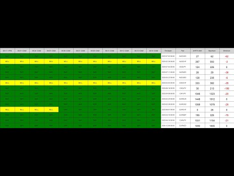 Video I know Buy or Sell