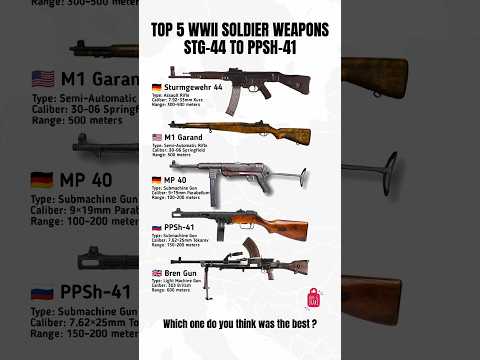 Top 5 Advanced WWII Infantry Weapons