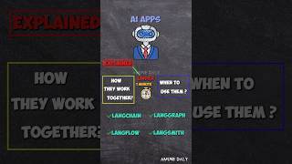 LangChain, LangGraph, LangFlow, LangSmith EXPLAINED in 60 Seconds! | Build AI Apps #langgraph #ai