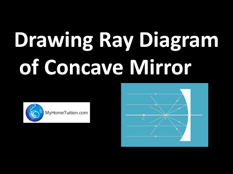 Drawing Ray Diagram of Concave Mirror | Light