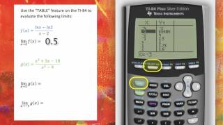 Finding Limits Using a TI84 Table