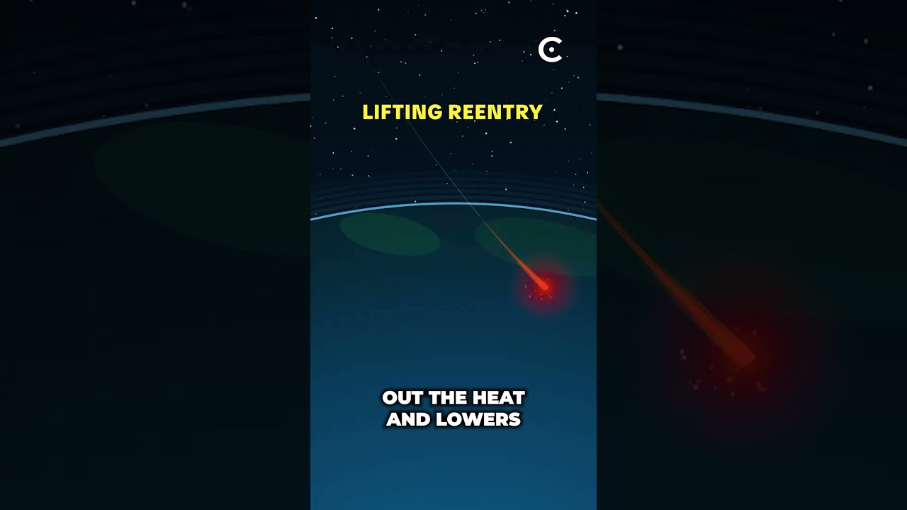 The Artemis reentry method.