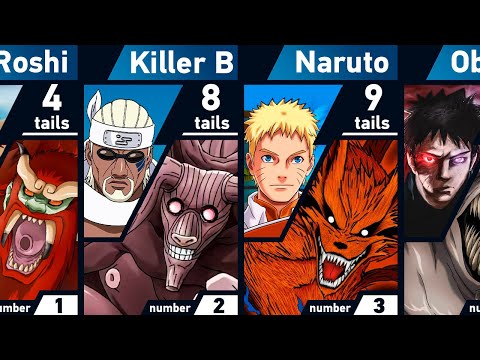 All Jinchuriki of the Tailed Beasts in Naruto and Boruto