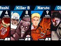 All Jinchuriki of Tailed Beasts | Naruto and Boruto