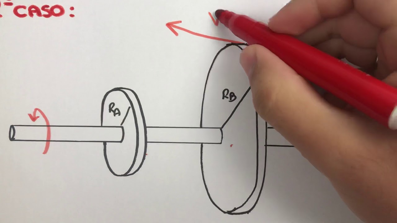 MCU (Acoplamento de polias) - Física para concurso
