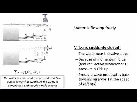 Water Hammer - CE 331 (24 Feb 2021) Class 14
