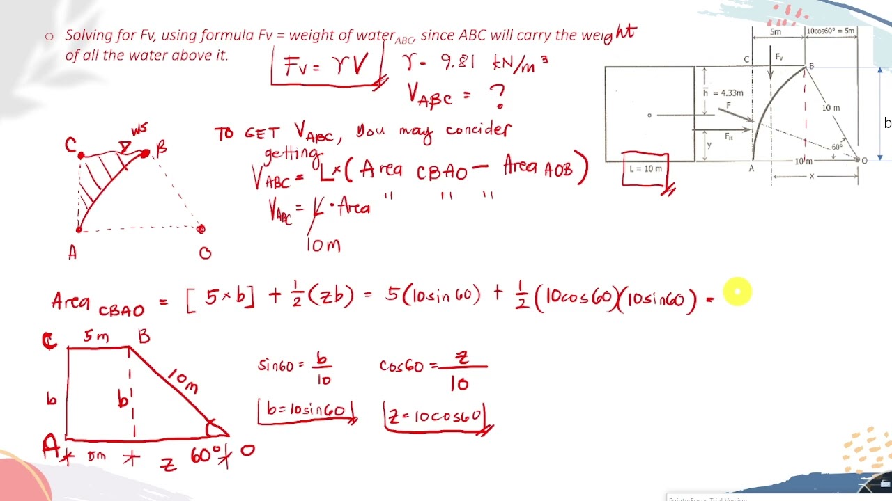 Sample Problem 2 Hydrostatic Force on Curved Surface