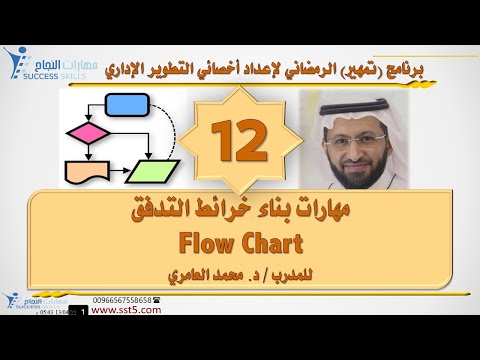 مهارات بناء خرائط التدفق Flow Chart مع د. محمد العامري
