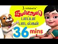 Kanmani Papa Padalgal Vol 2 Tamil Rhymes For Children Infobells