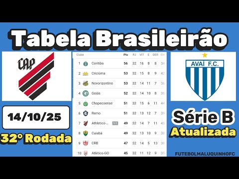 Tabela da Série B 2025. Classificação do Campeonato Brasileiro Série B 14/10/25 Serie B Parte II