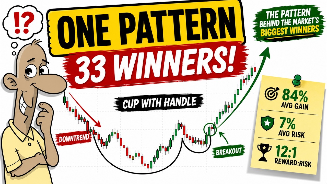 The Pattern Behind the Market's Biggest Winners | One Pattern Kept Appearing (Cup With Handle)