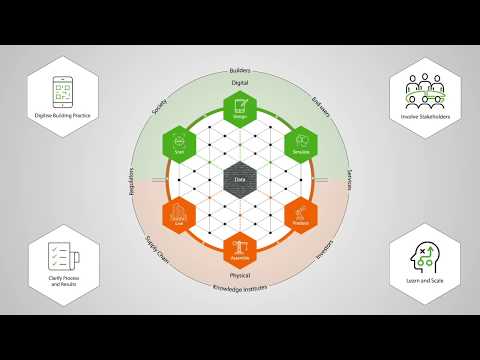 BAM Infra Digital Construction Day  - openingsfilm