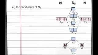 CHEMISTRY 101: Molecular Orbital Theory, Bond order, bond strength, magnetic properties