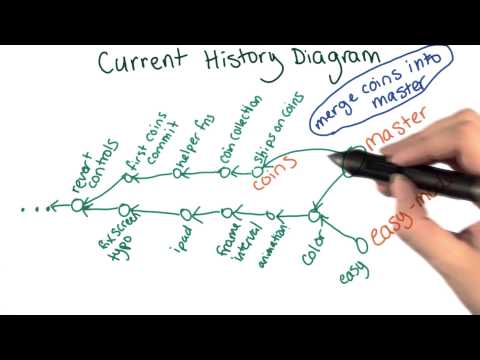 Introduction How to Use Git and GitHub