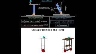 Self-Balancing Robot with Ball Balancing using Lagrange's Equations in MATLAB Simscape - LQR Control