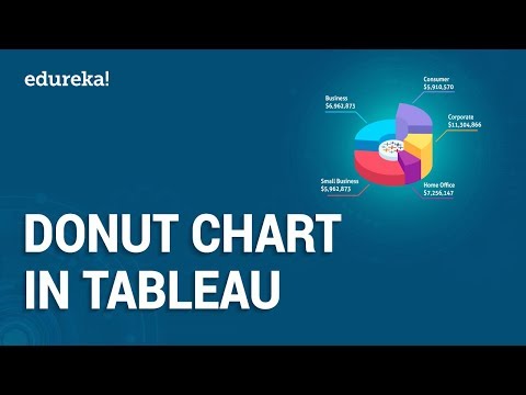 KPI Donut Charts in Tableau | Tableau Donut Pie Charts Tutorial | Tableau Tutorial | Edureka