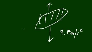 Physics Lecture - 15 - Terminal Velocity
