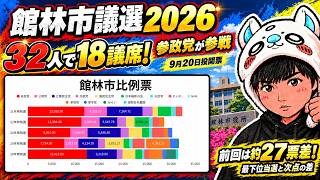 【2026年館林市議選】自民王国に挑む参政党、定数18に34名立候補の超激戦へ　 ＃選挙　＃参政党　＃自民党