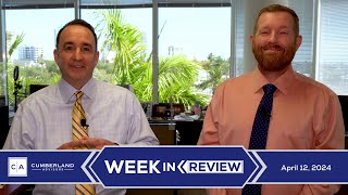 "Asset Class Volatility" — Week in Review