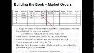 Limit Order Books
