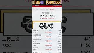 #投資の勉強 #投資初心者  #年収 #日本株#投資#投資戦略#投資の勉強#資産運用
