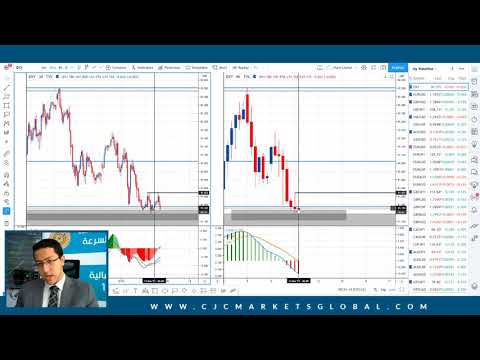 Daily Market Review - 11th of March 2021