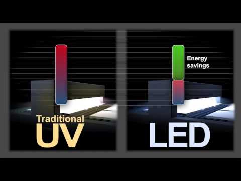 Introduction to led curing