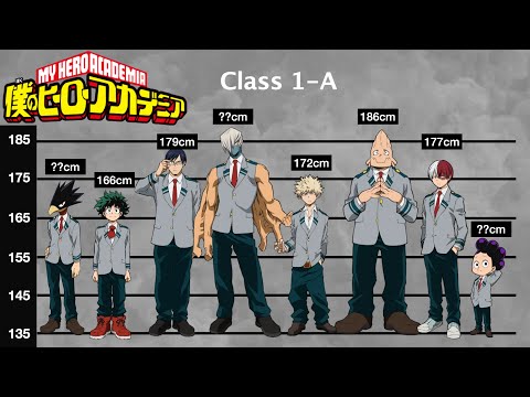 Class 1a Height
