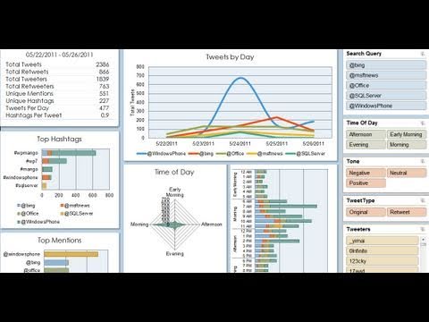 Analytics for Twitter ( Features and How to )