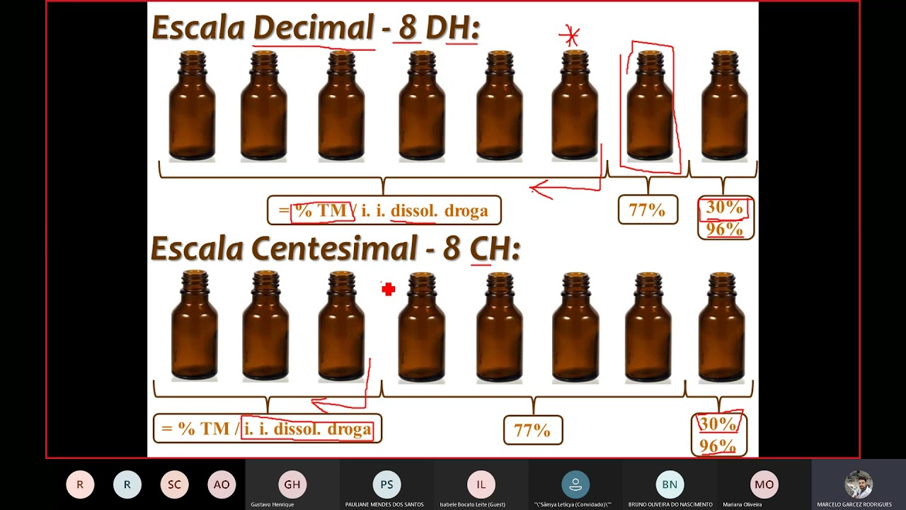 Homeopatia - Formas farmacêuticas Homeopáticas líquidas e sólidas de uso interno