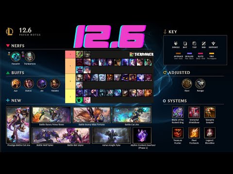 League of Legends Patch 12.6 Review