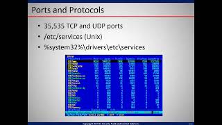 Domain 02 - Telecommunication and Network Security Part 3