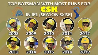 Top Batsman with Most Runs for CSK in IPL (Season wise) 2008 To 2019 | Chennai Super Kings