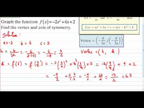 Mac 1105 Graph The Quadratic Function