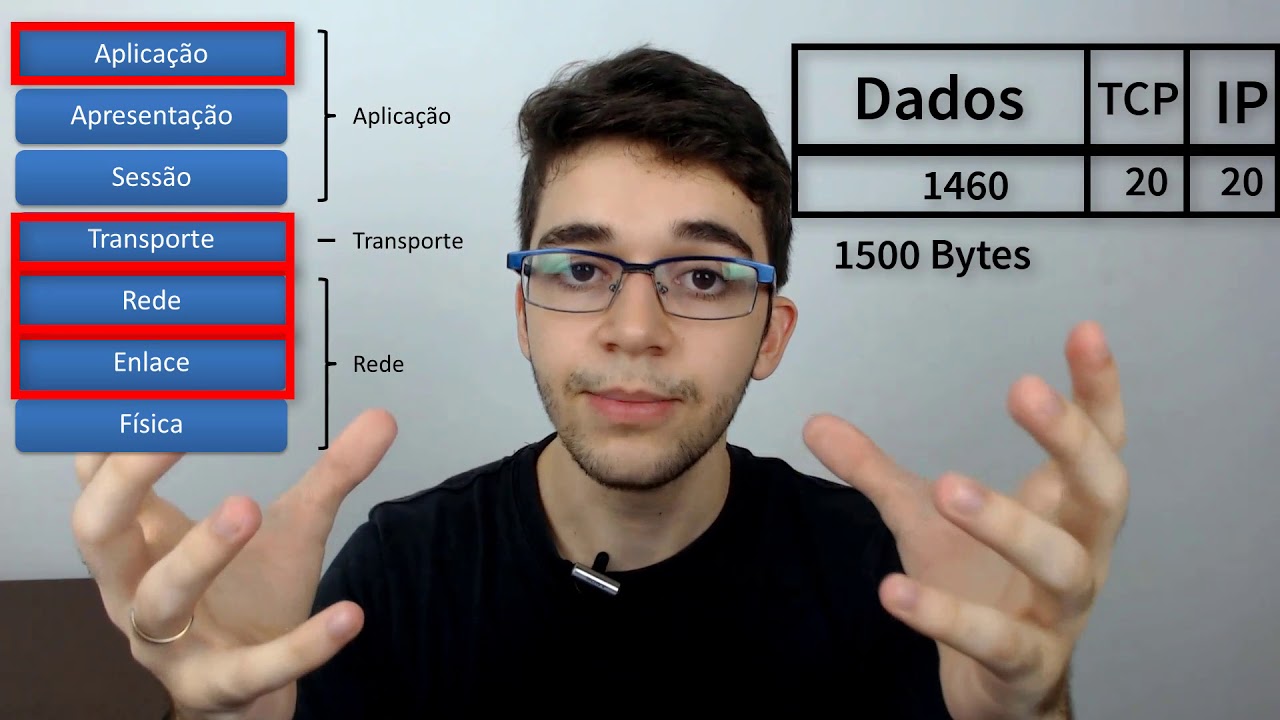O QUE É MTU?