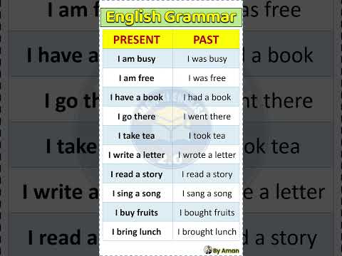 Day 99 | PRESENT, PAST, PARTICIPLE TENSE | BASICTENSES | SENTENCE EXAMPLES #shorts #englishspeaking