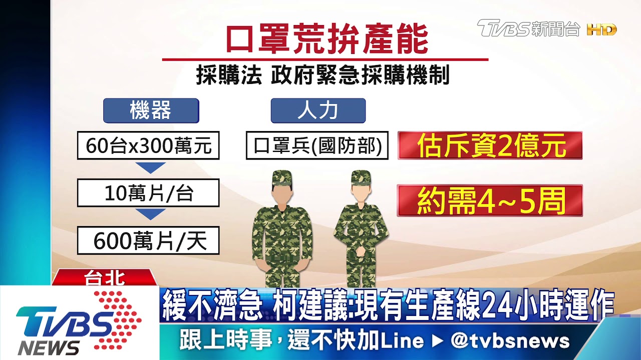 口罩荒!政府自產600萬片 需等一個月